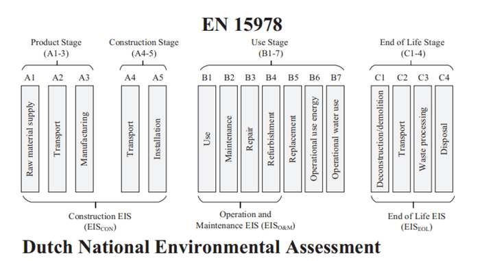 معیارهای استاندارد محیط زیستی کشور هلند برای طراحی کارخانه