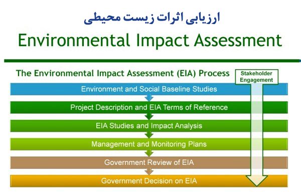 ارزیابی اثرات زیست محیطی مبتنی بر BIM در طراحی زیر ساخت پروژه ها 3