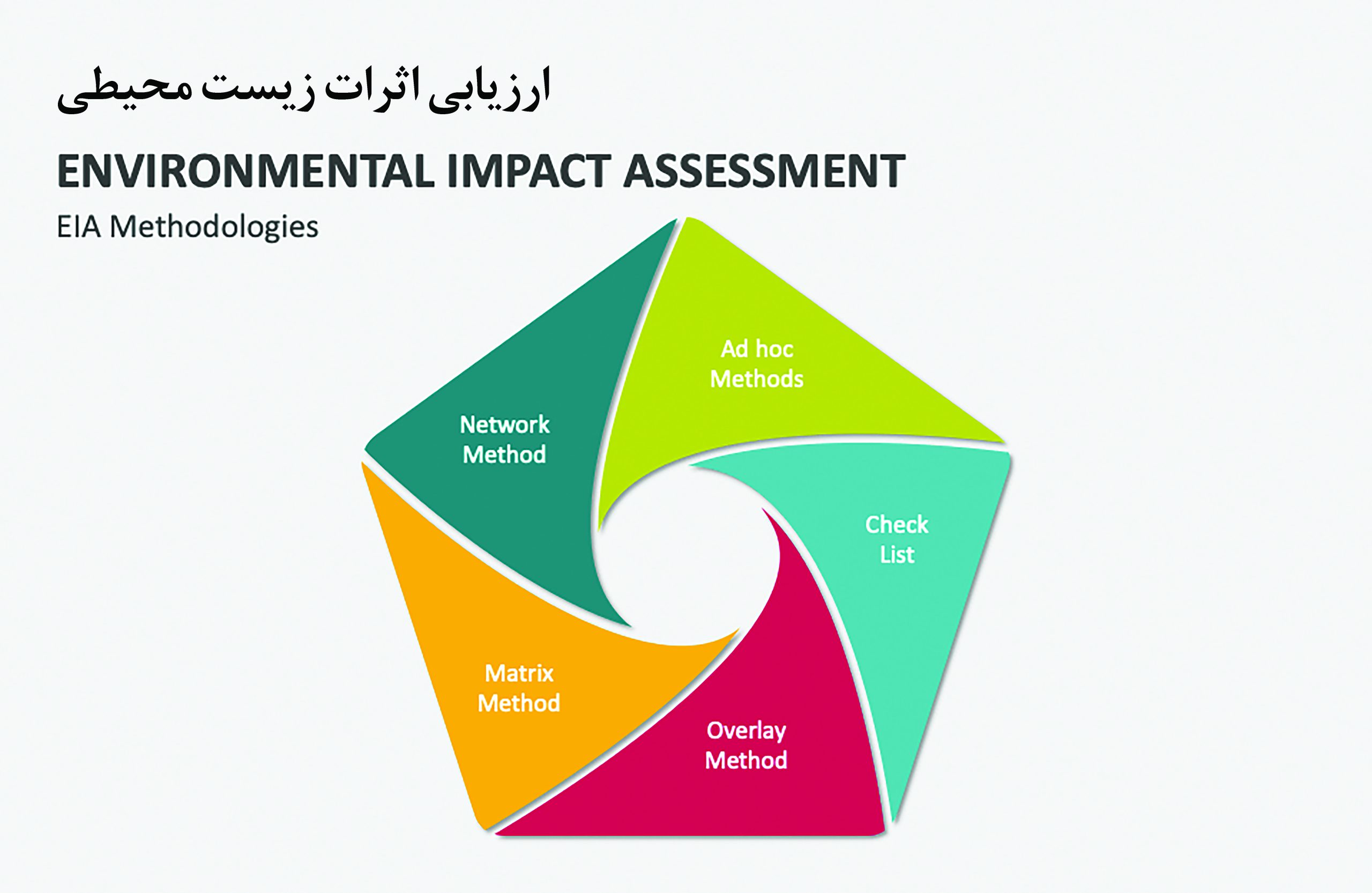 روش های ارزیابی اثرات زیست محیطی مبتنی بر BIM در طراحی زیر ساخت پروژه ها