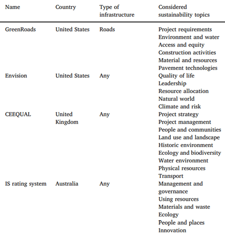 استانداردهای مربوط به پایداری در حوزه EIA کشور های مختلف